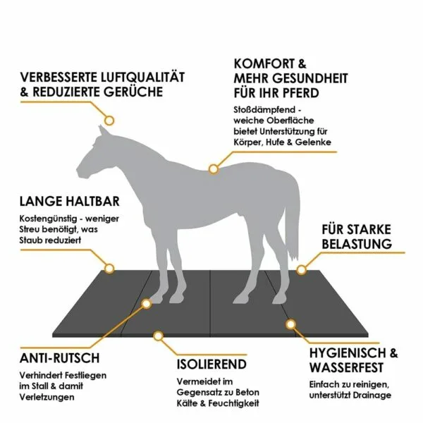 Stallmatten aus gebundenem Gummigranulat, wasserdurchlässig