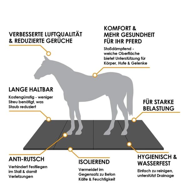 Stallmatten aus gebundenem Gummigranulat, wasserdurchlässig